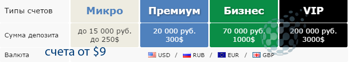 Счета русского брокера
